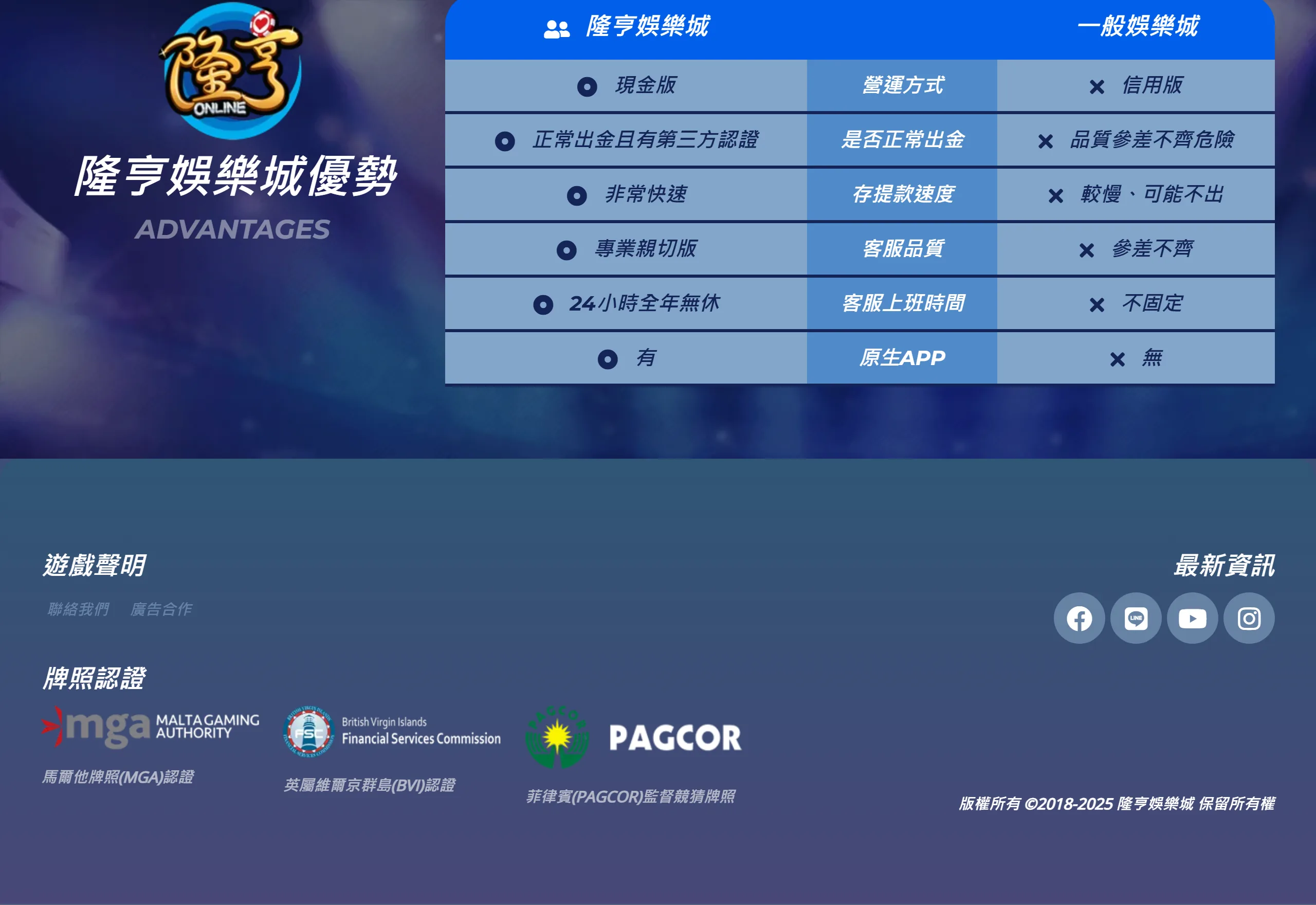隆亨娛樂城 官網頁尾